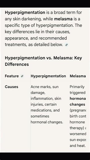 comparing hyperpigmentation and melasma,#hyperpigmentation#melasma#skincare#skin#trend#viral#yt#yt