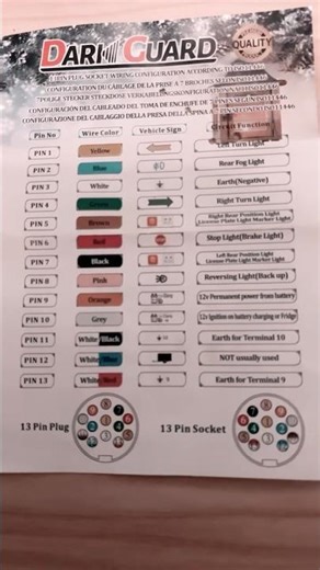 Trailer/ caravan 13 pin plug/ socket wiring configuration.