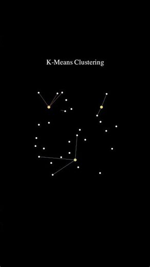 K-Means Clustering Explained Visually #MachineLearning #DataScience