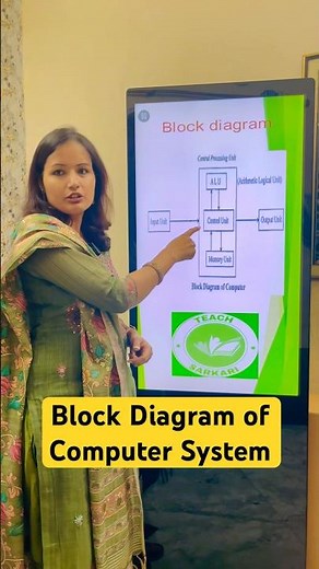 Block Diagram of Computer System #revision #education #computercourse #shorts #shortsfeed #exam