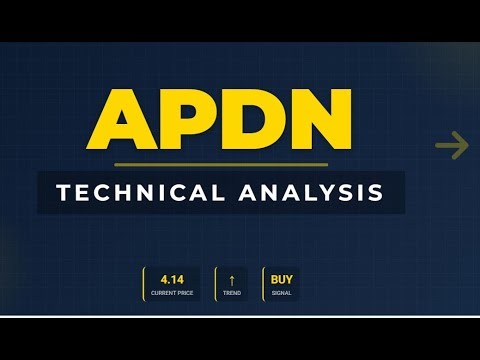 $APDN STOCK ANALYSIS : Short-term Bullish with Overbought Conditions 2025