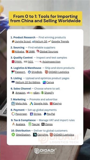 From 0 to 1: Tools for Importing from China and Selling Worldwide #importfromchina