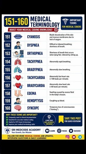Medical Terminology 151–160 | CPC Exam & Medical Coding Interviews