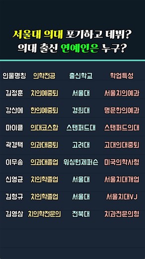 서울대 의대 포기하고 데뷔? 의대 출신 연예인은 누구?
