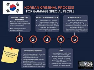 Korean Criminal Process Flowchart