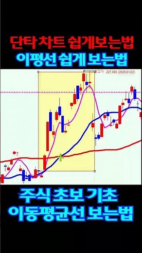 단타매매 차트 이평선 쉽게보는 방법(주식초보 이동평균선 보는법) #급등주 #비트코인 #주린이공부 #급등주추천 #주식 #단타 #코인방법 #sk하이닉스주가전망