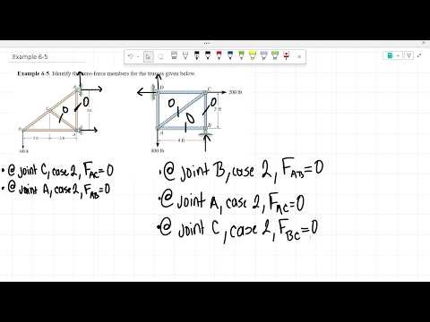 Example 6-5: Identify the zero-force members for the trusses given below