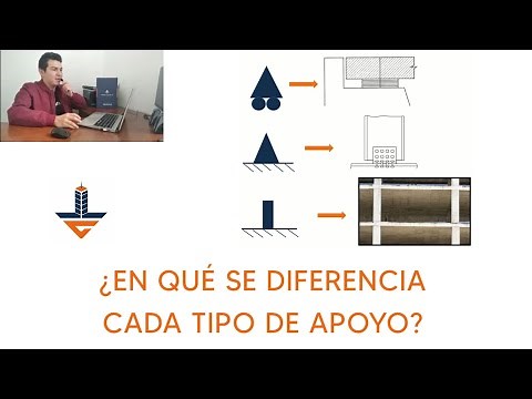 Types of Supports - Structures