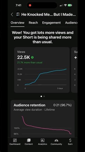 22,000 Views… Only 119 Subs? 😳 | BGMI Shorts #shorts #channelsubscribe