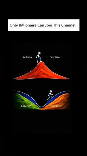 Find Your Path ? #motivation #motivational #billionaire #ytshorts #mindset