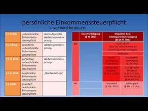Steuerrecht (EStG) - persönliche Einkommenssteuerpflicht