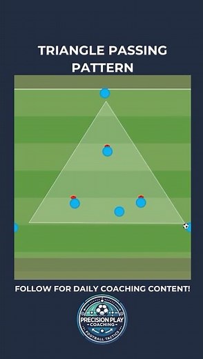 🔺 Triangle Passing Pattern | Passing, Movement & Rotation