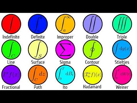 Every Type of Integral Explained in 7 Minutes