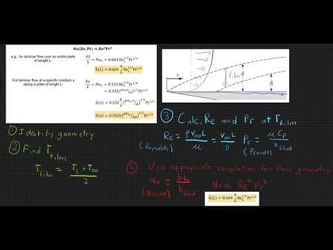 Estimating Heat Transfer Coefficient (h) - Heat Transfer