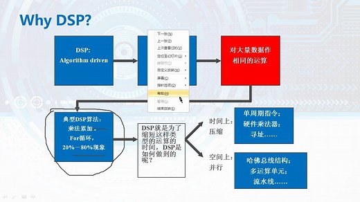 C6000体系结构和汇编语言-431-DSP原理及应用-远程教育|夜大|面授|函授|家里蹲大学|宅在家|在家宅