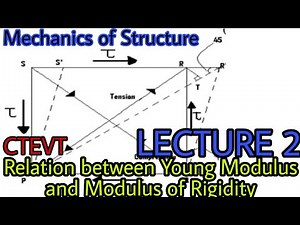 Relation Between Modulus of Rigidity and Modulus of Elasticity. | Mechanics of Structure | 4th sem |