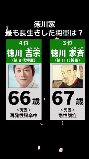 【徳川家】長生きした将軍ランキング（全15代）【亡くなった理由付き】 #徳川家#将軍#歴史#長生き