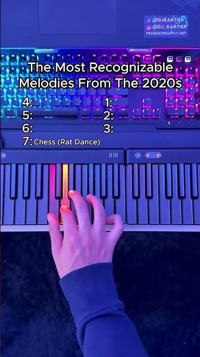 The most recognizable songs from the 2020s#piano
