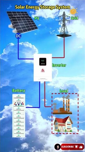 How Solar Energy Storage Systems Work | Solar Battery Storage Explained