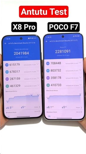 POCO X8 Pro vs POCO F7 Antutu 🔥🔥🚀🚀 #pocox8pro #pocof7