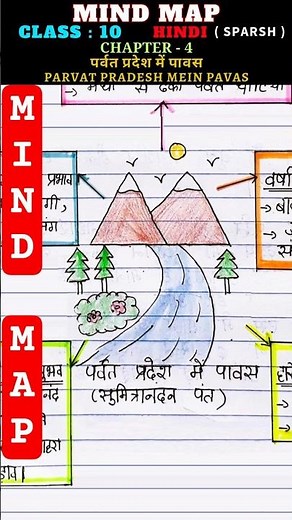 Mind Map : Parvat Pradesh Mein Pavas | Class 10 Hindi (Sparsh) Chapter 4 | #mindmap