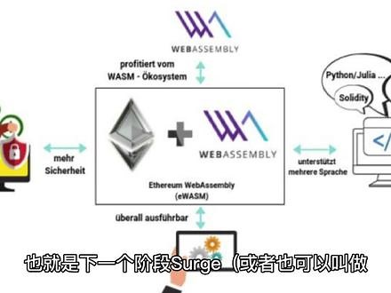 ETH2.0是什么？如何看待以太坊ETH2.0#以太坊 #eth