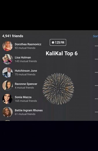 Facebook uses an algorithm to determine the top six friends that appear on a user's profile page based on how often they interact with each other. The algorithm considers a variety of factors, including: Interactions: How often a user interacts with a friend, such as by liking and commenting on their posts, sending messages, and tagging them in photos Mutual friends: Whether the user shares mutual friends with the other person Recent activity: How recently the other person has been active on Fac