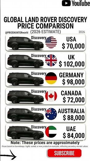 Why is the Discovery SO EXPENSIVE in Some Countries?! (2026 Prices) 🤯 #pricehunter #germany #usa