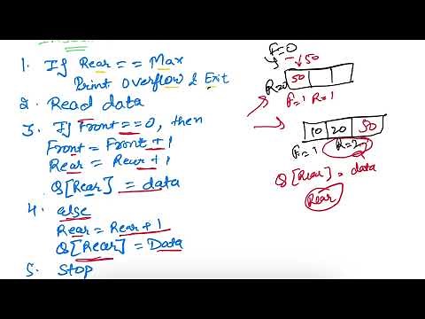Operation On Queue - Insertion and Deletion Algorithm