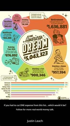 Who’s the richest in 2025? 💵 This chart ranks the world’s wealthiest countries by GDP per capita—and the results might surprise you. Spoiler: It’s not the U.S. at the top! Would you rather live in a small, rich country or a large, balanced one? Let’s talk about it. Comment below ⬇️ #economicpower #gdpstats #wealthranking #financeworld #2025trends #wealthyworld #just1network | Justin Leach