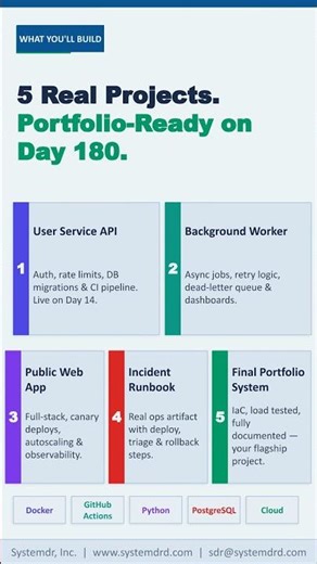 Hands-On FullStack Development with Infrastructure Management | Why Most Devs Fail in Production