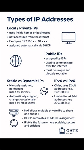 79K views · 689 reactions | Types of IP Addresses. Check the comments for more details | Gate Corp. | Facebook