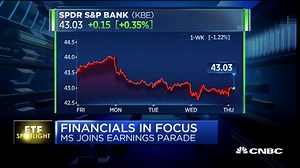 ETF Spotlight: How Bank of America, JP Morgan and Goldman are doing