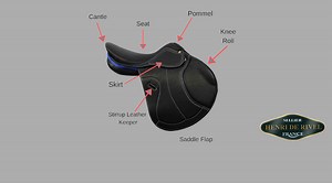 Breeches.com’s Guide to the Parts and Functions of the English Saddles