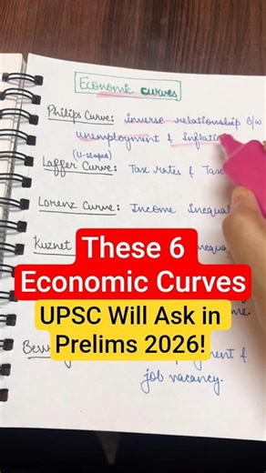 All Major Economic Curves in Under 1 Min! | Phillips, Laffer, Lorenz | UPSC Prelims 2026 #shorts