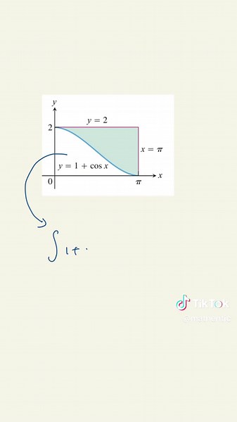 Mathentic | Engineering Math on TikTok