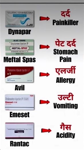 Essential Medicine Knowledge Every Student Must Know