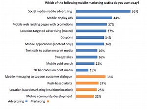 Marketing and Advertising