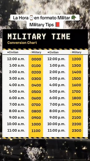 ¿Qué es la hora militar? Explicación y beneficios
