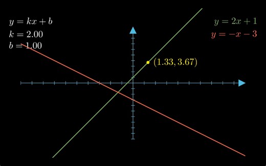 [manim]使用python写几个简单的manim动画