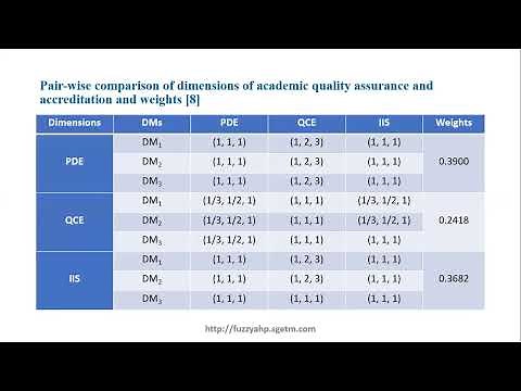 Fuzzy AHP Explained with Excel Worksheet