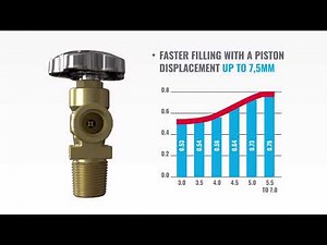 Rotarex RPV New Generation