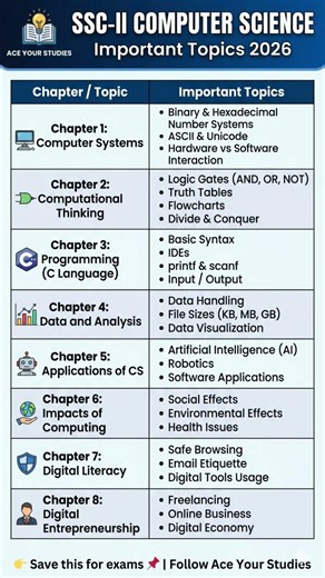 Class 10 Computer Science Important Topics 2026 | New Book SSC-II Guess Paper