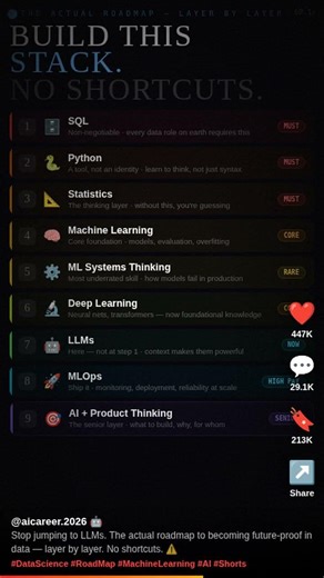 Stop jumping to LLMs. Here's the data roadmap that actually gets you hired. ⚠️ #shorts