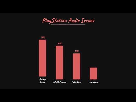 PlayStation Sound Not Working? Easy Troubleshooting Steps
