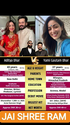 #AdityaDhar #yamigautamfan #shorts