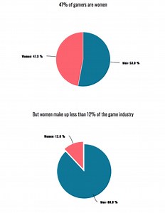 Girls Make Games Demo Day Finalists