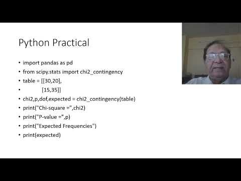 Chi-Square Test of Independence Explained | SPSS + Python | Association vs Correlation