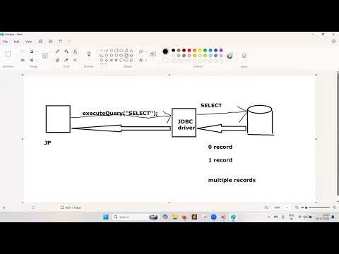 06. How to retrieve data from the database into a JDBC client? By LN RAO 28-Oct-24 | Ashok IT