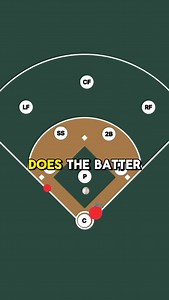 With two outs, drop third strike, the 3rd out is made by getting the runner from third out at home. Does the batter lead off next inning having never reached first base? 🤔 #baseball #baseballlife #fypage #baseballcoach #foryou #foryoupage #baseballcoaching #baseballdad #baseballmom | Baseball Instincts
